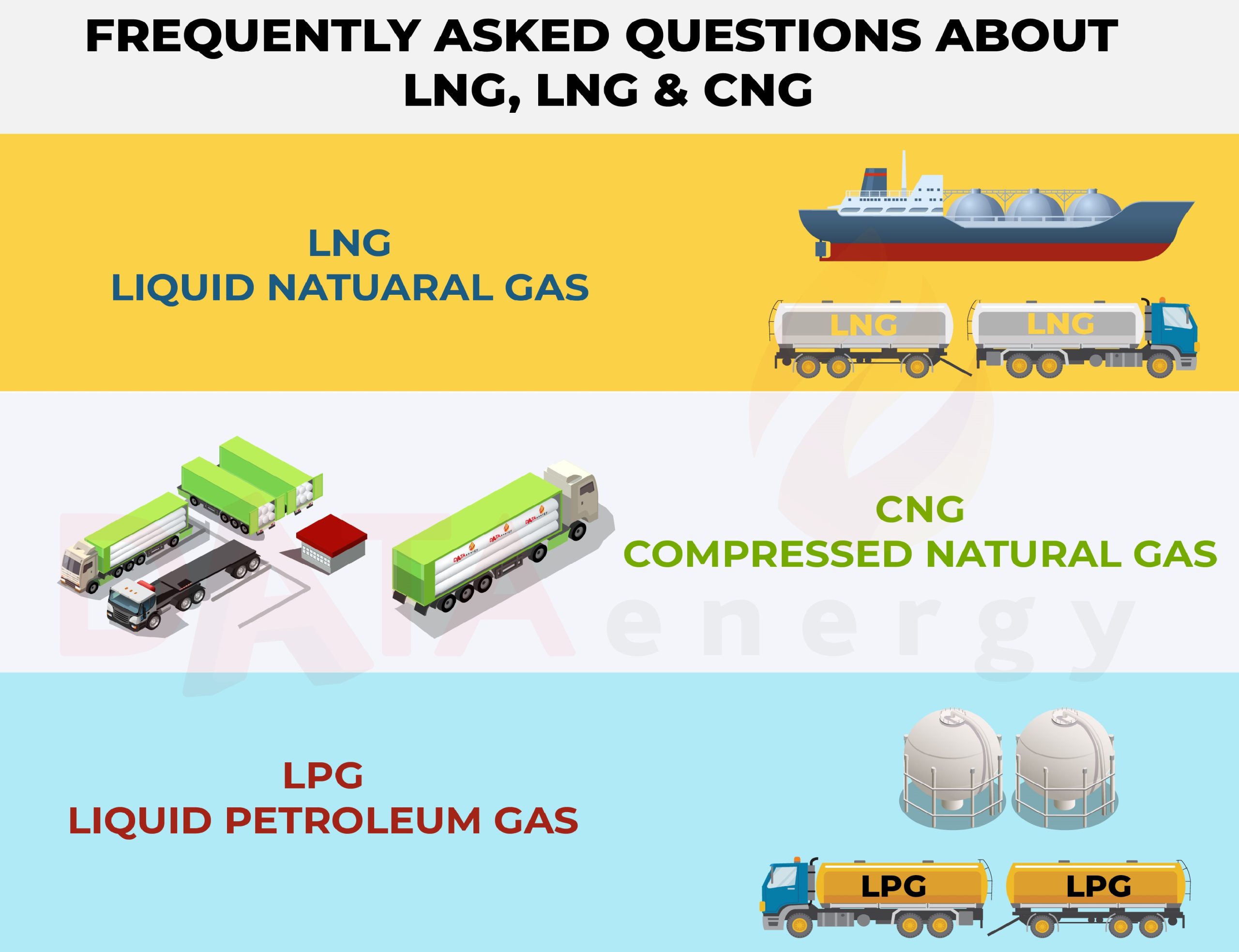 گاز LNG و LPG