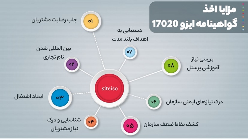 استاندارد ISO 17020